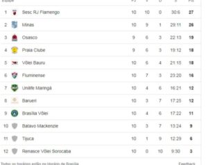Fluminense vence o Tijuca no Tiebreak